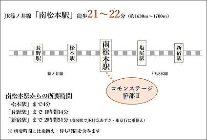 交通図