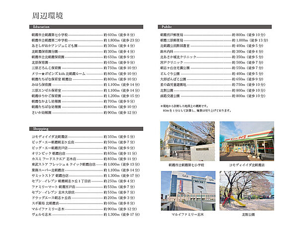 【ライフインフォメーション】
教育施設が充実しているので子育てに便利な住環境です。
スーパーなど商業施設が徒歩圏内に点在しているので日々のお買い物にも便利な永住の地。