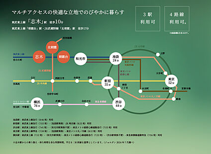 交通図