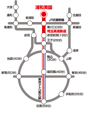 交通図