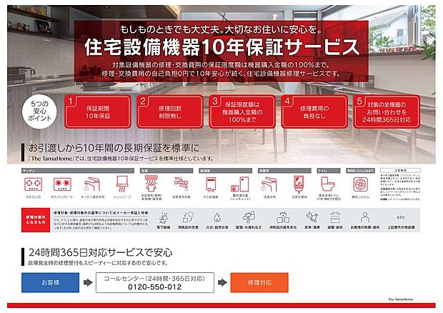 もしものときでも大丈夫。大切なお住いに安心を住宅設備機器10保証サービス対象設備機器の修理・交換費用の保証限度額は購入金額の100%まで修理・交換費用の自己負担0円で10年安心が続くサービスです