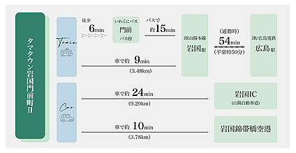 交通図