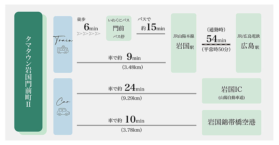 交通図