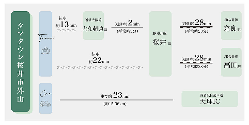 交通図