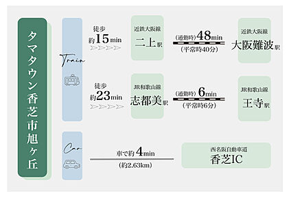 交通図