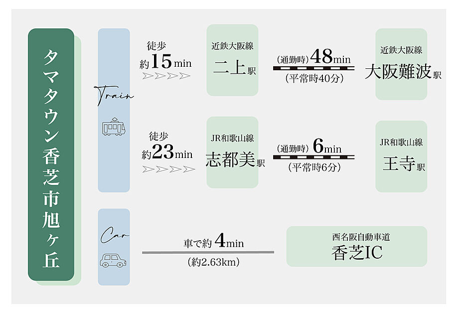 交通図