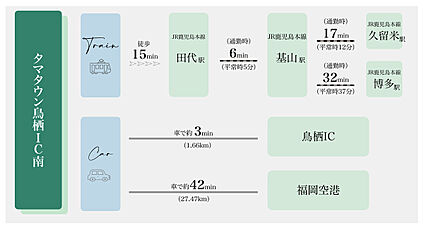 交通図