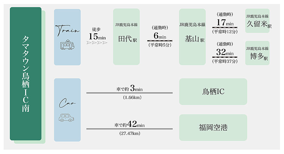 交通図