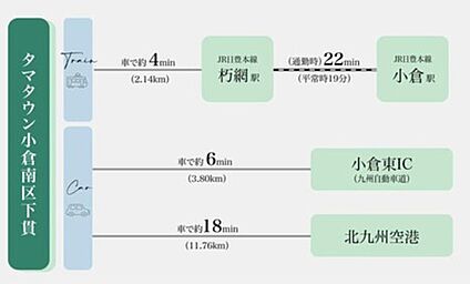 交通図