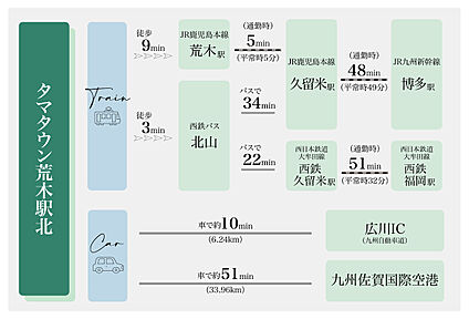 交通図