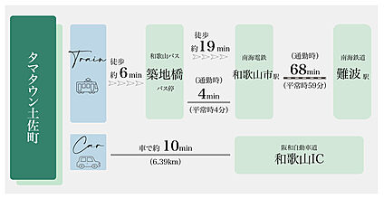 交通図