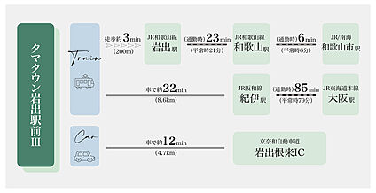 交通図