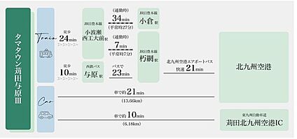 交通図