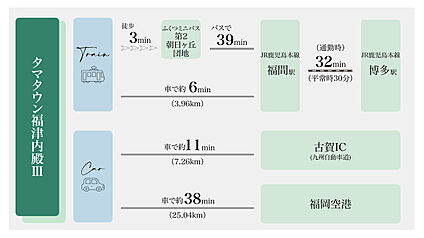 案内図