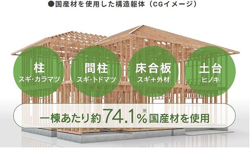 国産材約74.1％使用！！