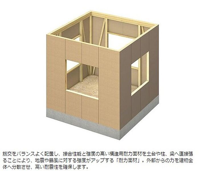 家全体を一体化する『耐力面材』