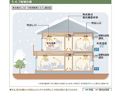 熱交換型　全館空気清浄システム