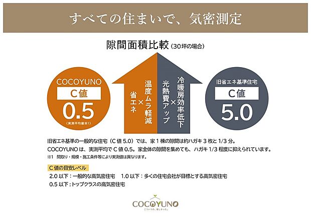 【断熱】住まいの完成度を確認するため、全棟で気密測定を実施しています。