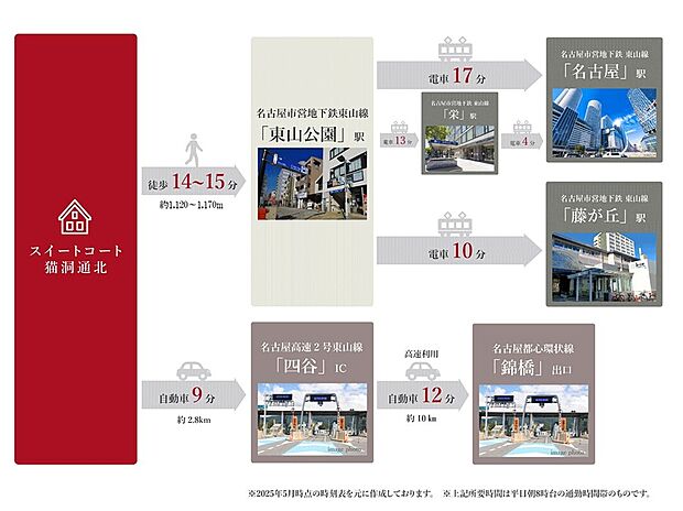 交通アクセス
地下鉄東山線「東山公園」駅徒歩14分~15分。(東山線・名城線本山駅徒歩17~18分)通勤・通学に便利で行動範囲が広がります。