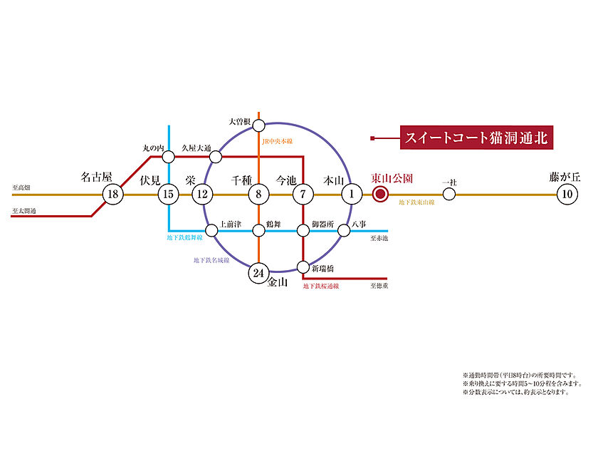 交通図