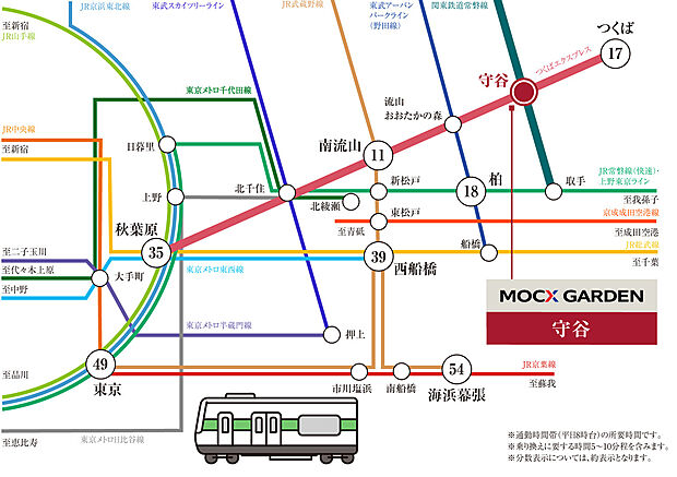 つくばエクスプレス快速停車駅「守谷」から秋葉原まで約35分。東京・上野など都心主要エリアへスムーズにアクセスできます。柏・西船橋方面への接続も良好で、通勤やお出かけに便利な交通環境。