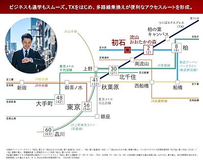 交通図