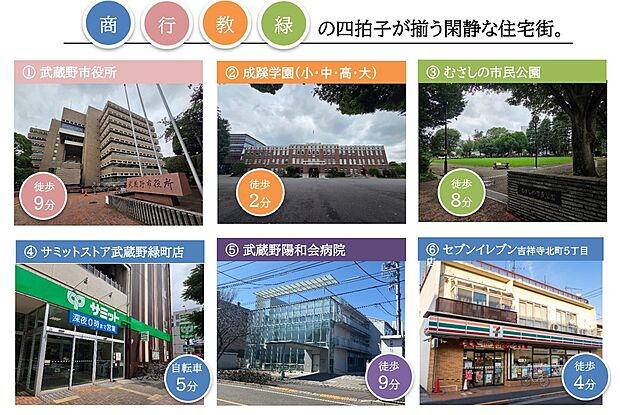 武蔵野市役所へ徒歩9分、むさしの市民公園へ徒歩8分。買い物施設や教育施設、病院も身近に揃い、暮らしの便利さと緑の潤いを感じられる住環境です。