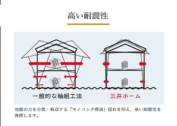【高い耐震性】地震の力を分散・吸収する「モノコック構造」揺れを抑え、高い耐震性を発揮します。