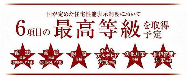 【非公開】住宅性能表示制度６項目取得。耐震・省エネ・劣化対策など、国の基準で性能を評価。長く安心して住める高品質な住まいです。