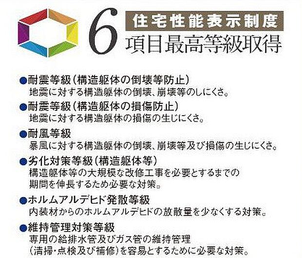 【非公開】住宅性能表示制度６項目取得。耐震・省エネ・劣化対策など、国の基準で性能を評価。長く安心して住める高品質な住まいです。