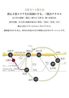 交通図
