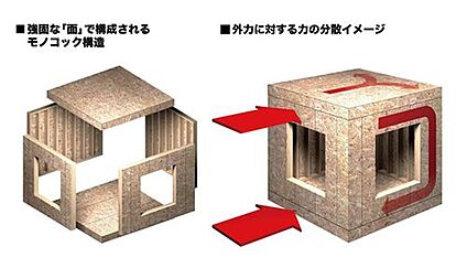 2×4（ツーバイフォー）工法とは
