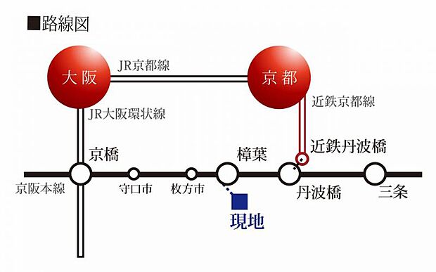「京都」駅まで約27~33分「大阪」駅まで約36~40分