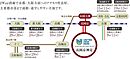 京都府長岡京市神足芝本：物件画像