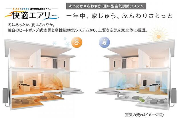 【【快適エアリー（通年型空気調節システム）】】住まい全体の温熱環境を均一に整えるセキスイハイム独自の空調システム。家中の温度差を軽減し、夏涼しく冬あったか