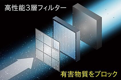 熱交換型第一種換気システム
