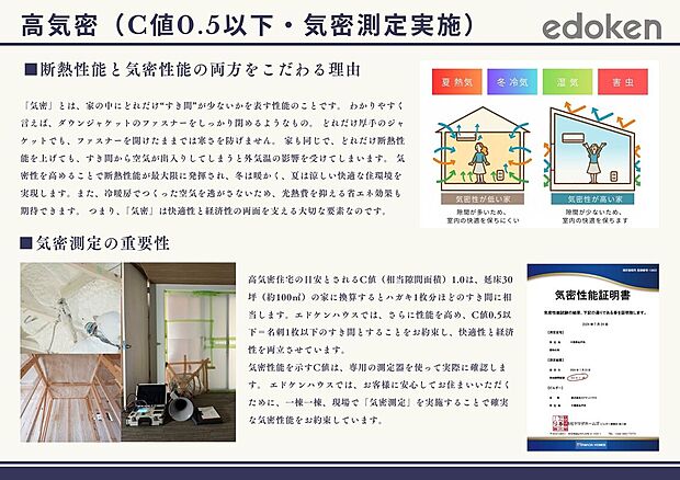 【気密性能（Ｃ値0.5以下・気密測定実施）】高気密住宅の目安とされるC値（相当隙間面積）1.0は、延床30坪（約100m2）の家に換算するとハガキ1枚分ほどのすき間に相当します。エドケンハウスでは、さらに性能を高め、C値0.5以下＝名刺1枚以下のすき間とすることをお約束し、快適性と経済性を両立させています。気密性能を示すC値は、専用の測定器を使って実際に確認します。エドケンハウスでは、お客様に安心してお住まいいただくために「気密測定」を実施します。