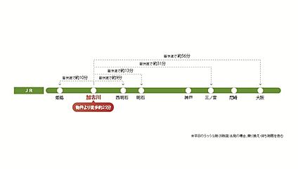 交通図