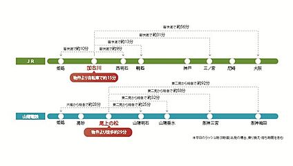 交通図