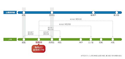 交通図