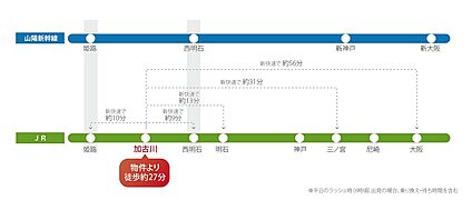 交通図