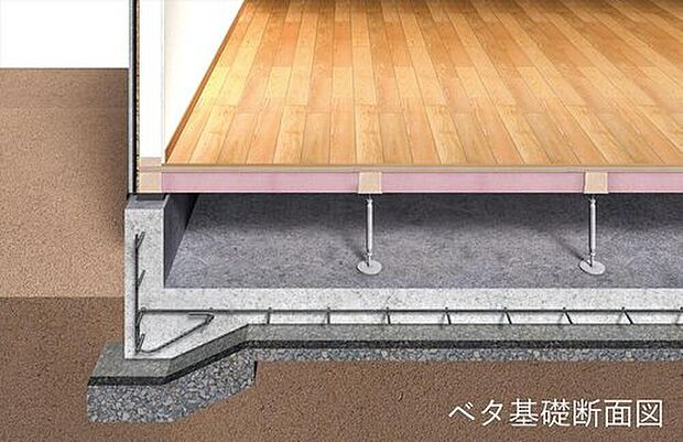 【高性能基礎構造(ベタ基礎)】鉄筋コンクリート造ベタ基礎を標準採用し、耐震性をより確かなものにしています。また、基礎下全面に防湿フィルムを敷き込み、そのうえで基礎全面の鉄筋コンクリートスラブとすることで、床下地面からの湿気を遮断する効果が極めて高い構造となっています。