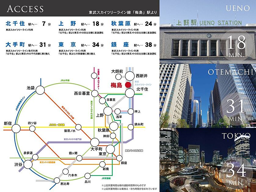 交通図