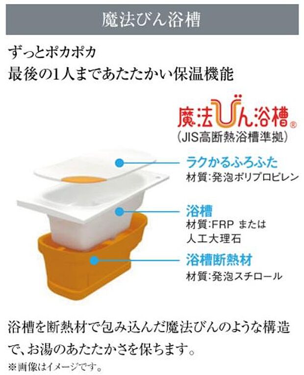 【魔法びん浴槽】お湯が冷めにくいので、入浴時間の異なる家庭でも時間を気にせずに入浴。高熱費を節約できます。