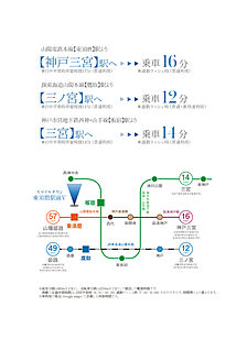 交通図