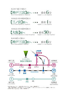 交通図