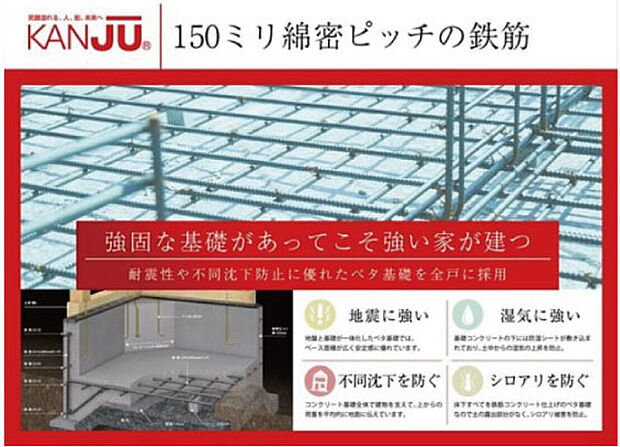 【【ベタ基礎】】建物を支える基礎は、まさに強い家づくりの基本です。150mmピッチの緊密な配筋で鉄筋を組んでからコンクリートを施工。KANJUでは、引っ張る力に強い鉄筋と圧縮される力に強いコンクリート、それぞれの長所を活かした鉄筋コンクリート工法を使用します。耐震性や不同沈下防止に優れたベタ基礎を全戸に採用しています。