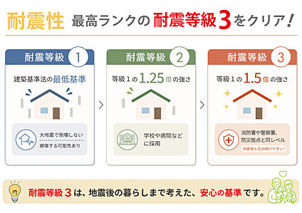 【耐震・耐風の最高等級取得】