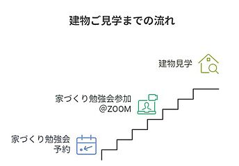 松戸新八柱ジャスタウン～第一期販売～注文住宅仕様の分譲住宅 その他
