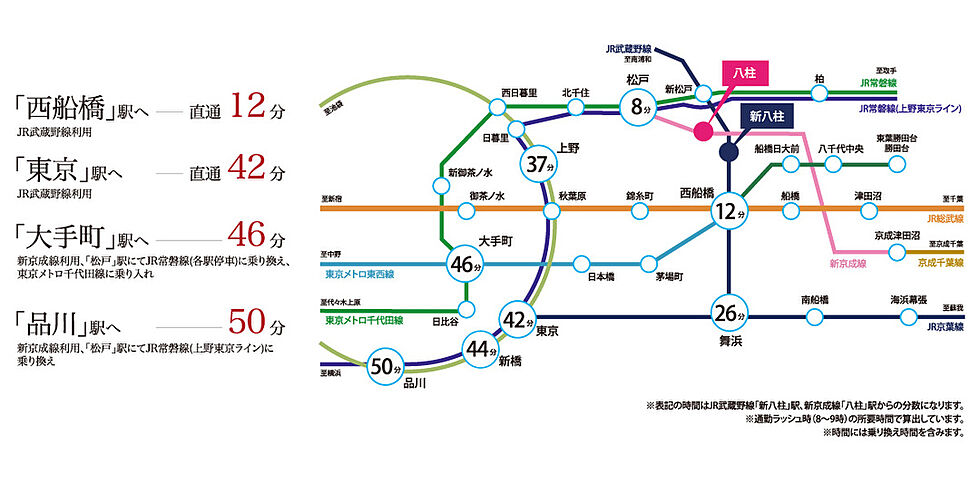 交通図